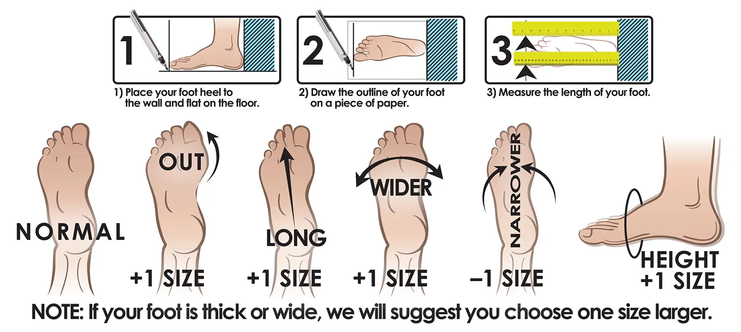 Three steps: stand with your heel to the wall, draw around your foot on paper, then measure the outline from heel to longest toe. Below, how foot shape changes the size you should order.